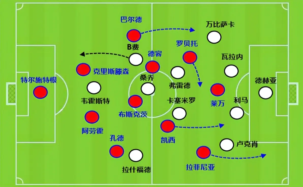 瑞士碾压曼联，佩德里关键制胜的简单介绍