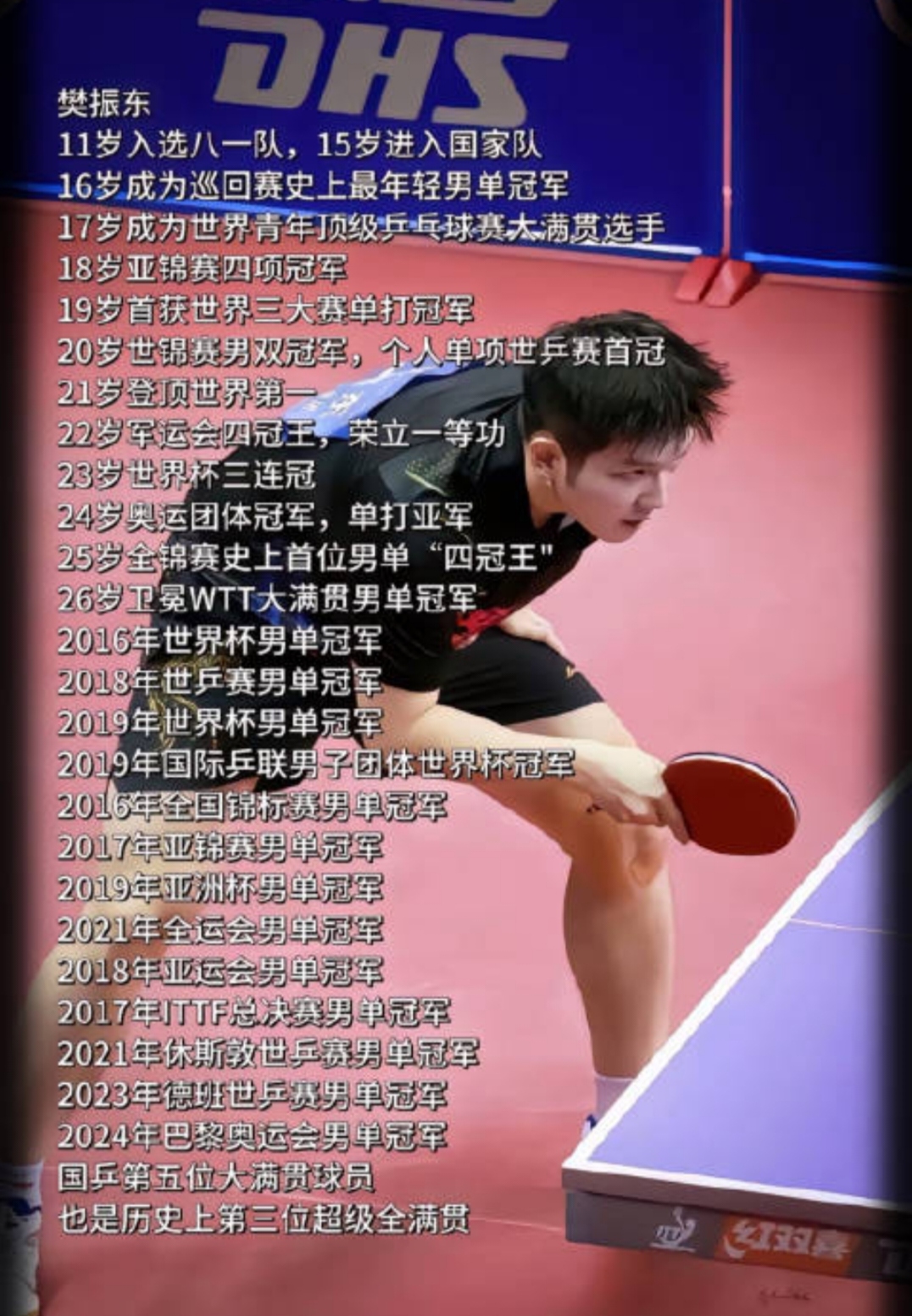 包含韩国乒乓球队绝杀中国乒乓球队，樊振东统治全场的词条