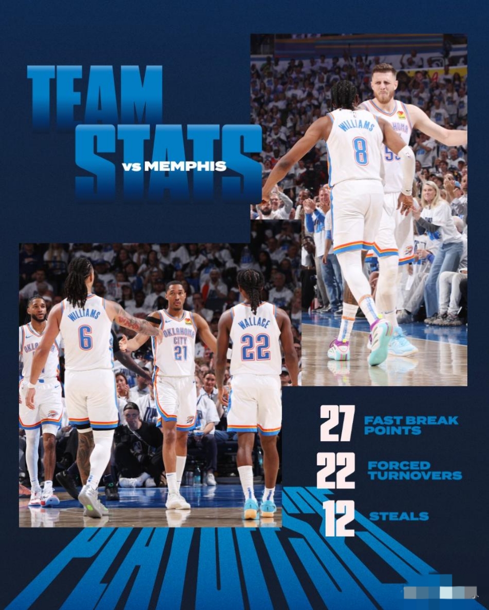 魔术客场大胜灰熊，全队发挥令人眼前一亮