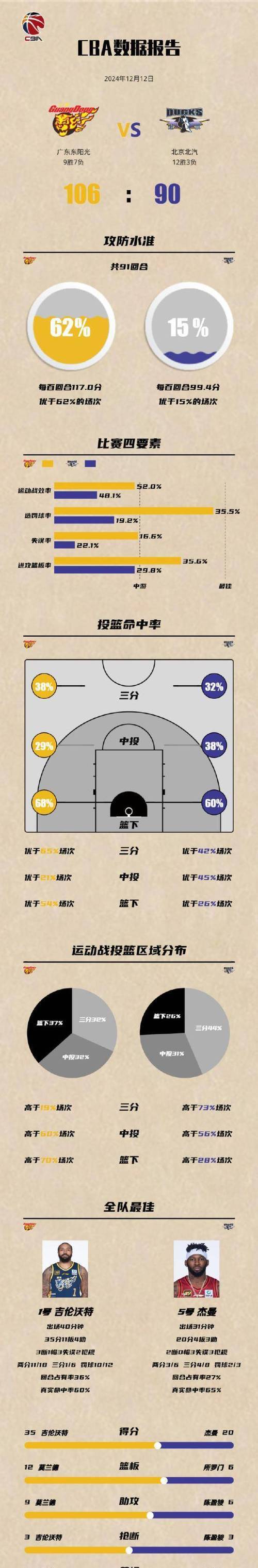 包含CBA球队外线进攻战术有何改进空间?的词条 包含CBA球队外线进攻战术有何改进空间?的词条